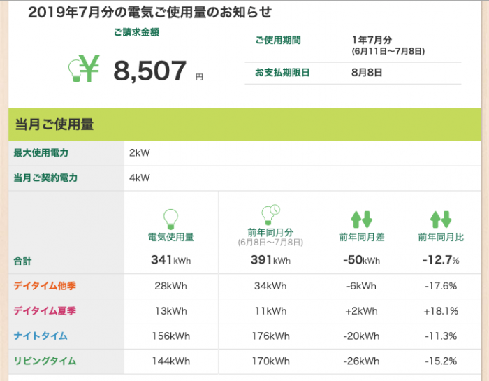 2019年夏、エアコンを使うと気になる夏の電気代。